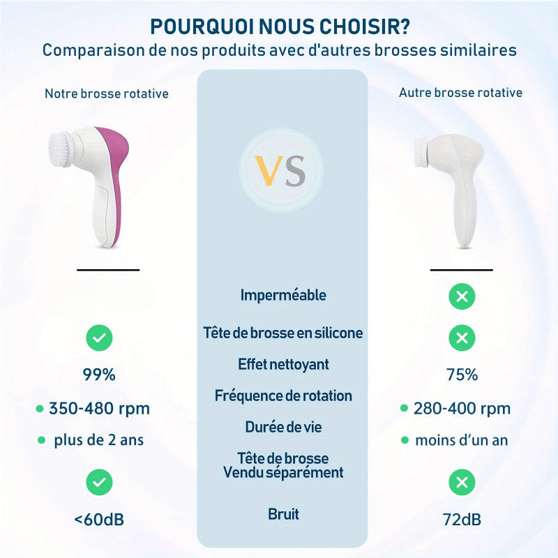 1 Set 5-in-1 Cleansing Set, Electric Cleansing Brush with Replacement Brush Heads, Facial Care Tools (Red/ ), Perfect Gift for Girls, Beauty Essentials, Deep Pore Cleaning, Portable Tool, Modern Skincare, Highquality Tool, Ge