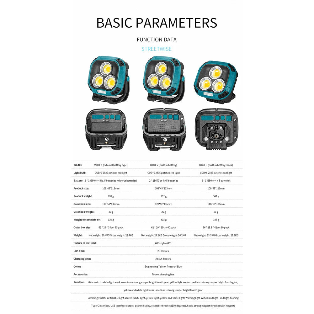 New Portable Led Spotlight Super Bright Led Dimmable Work Light USB Rechargeable for Outdoor Camping Lamp Led Flashlight by