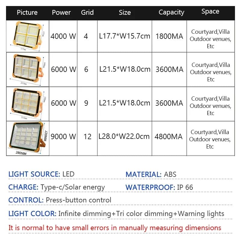 LED Solar Floodlight Outdoor IP66 Waterproof USB Rechargeable Magnet Strong Light Portable Camping Tent Fishing Light Work Light