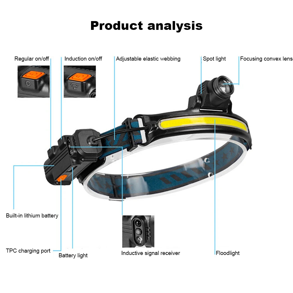 XPG+COB LED Zoom Induction Headlamp USB Rechargeable Powerful Head Flashlight Power Display Camping Headlight for Hiking Fishing