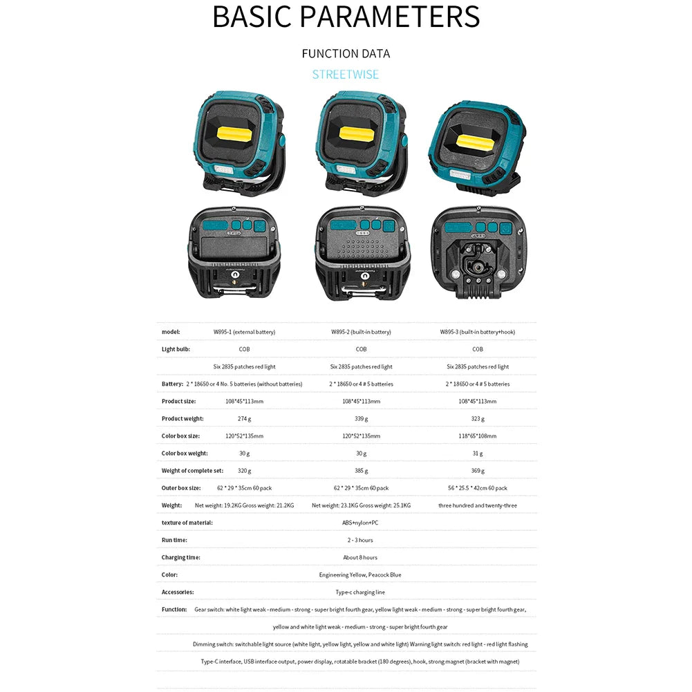 New Portable Led Spotlight Super Bright Led Dimmable Work Light USB Rechargeable for Outdoor Camping Lamp Led Flashlight by